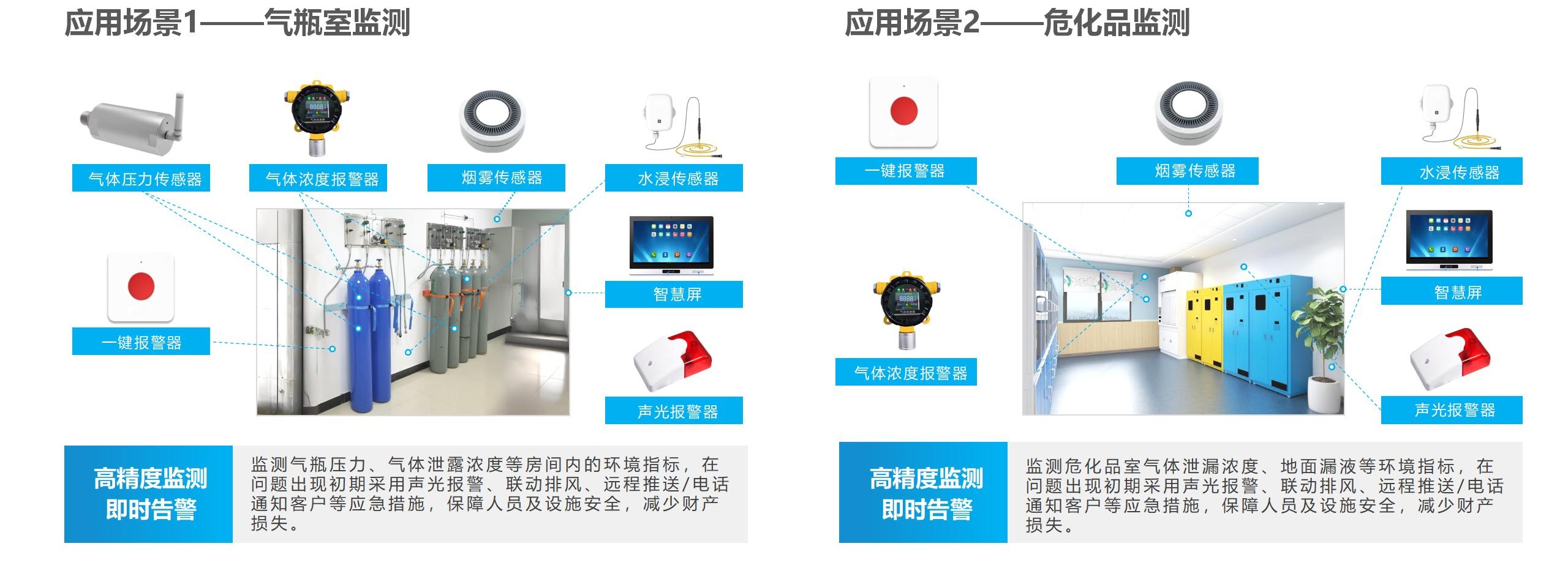 艺宙实验室环境检测系统2024.3_14_看图王(1).jpg