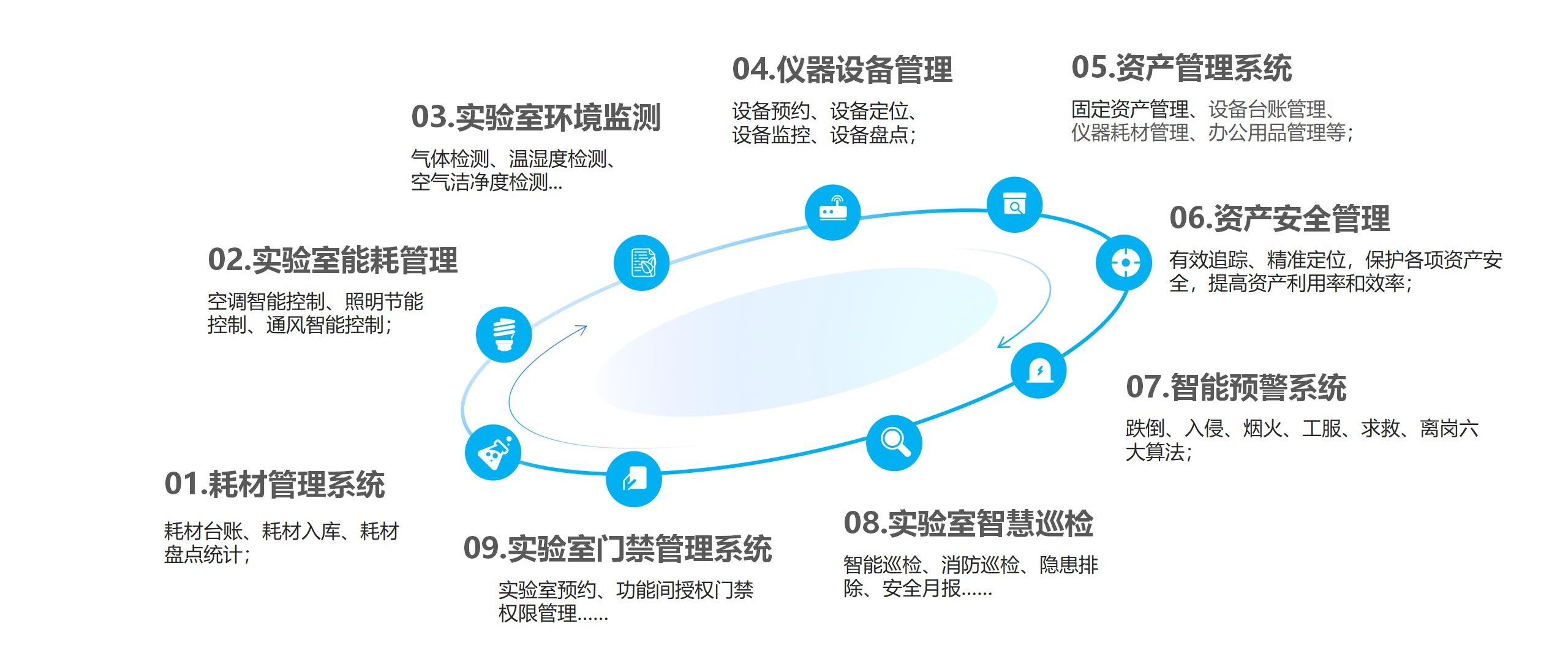 艺宙实验室环境检测系统2024.3_18_看图王(1).jpg