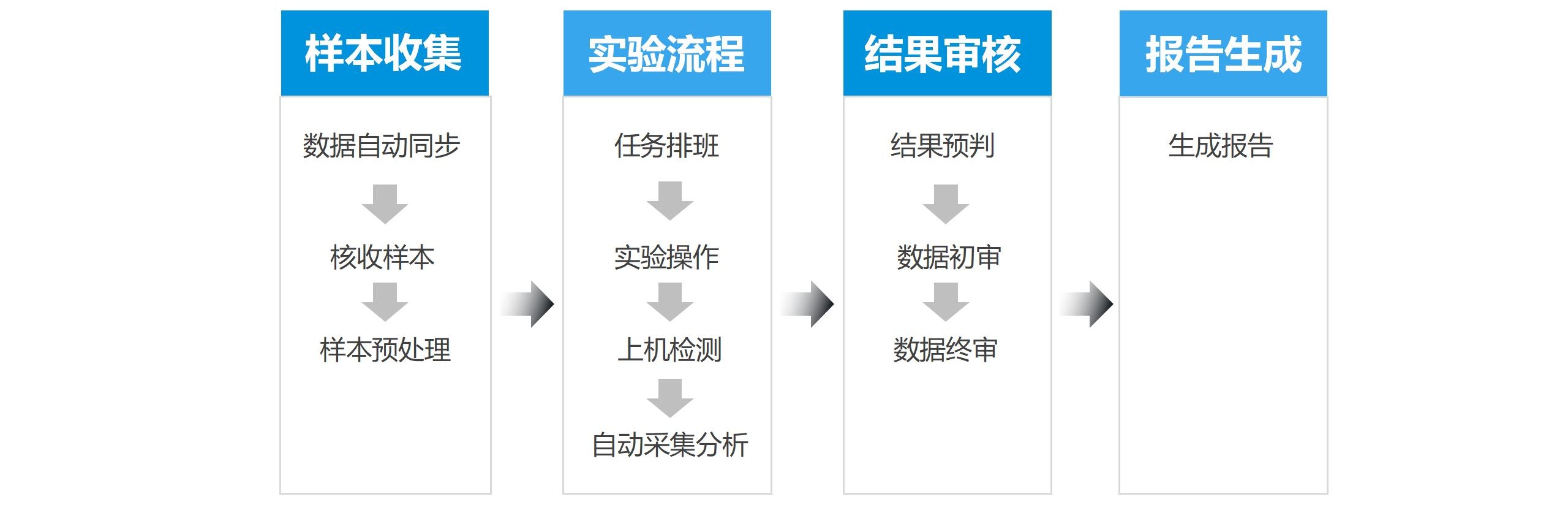 艺宙LIMS实验室信息管理系统2024.3_08_看图王(1).jpg