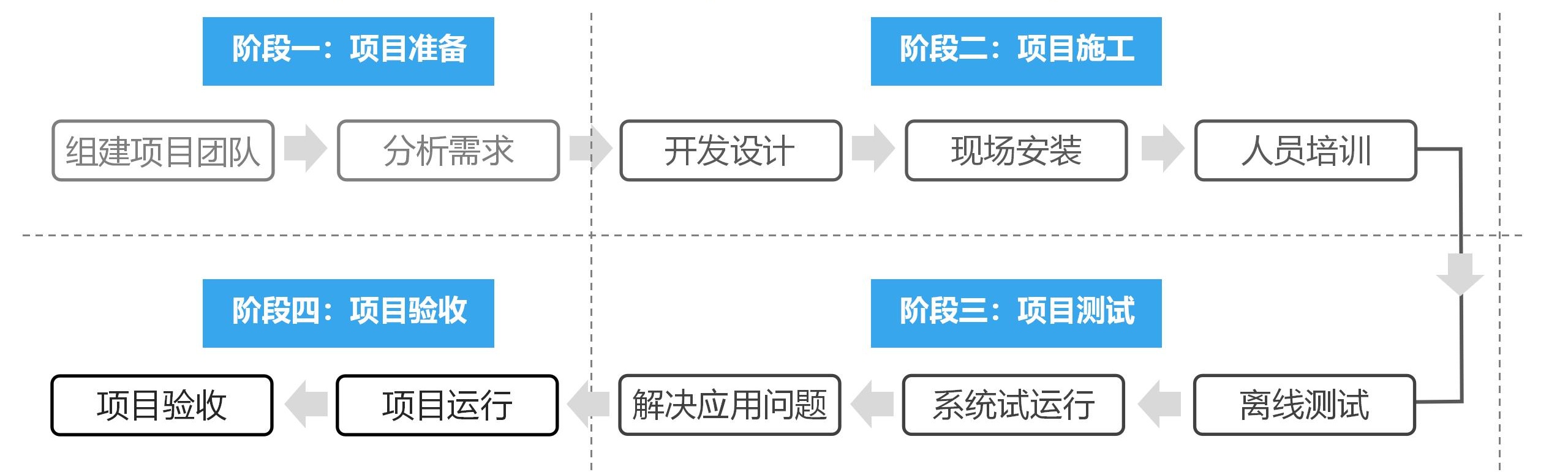 艺宙LIMS实验室信息管理系统2024.3_14_看图王.jpg